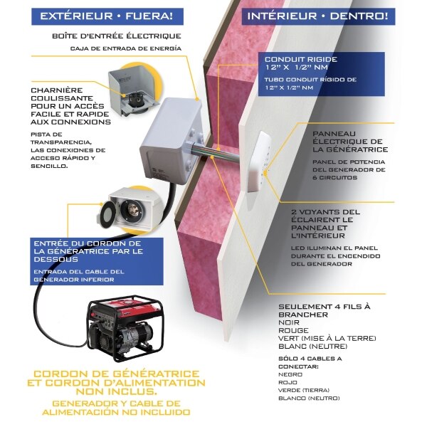 30A ThroughtheWall Generator Kit