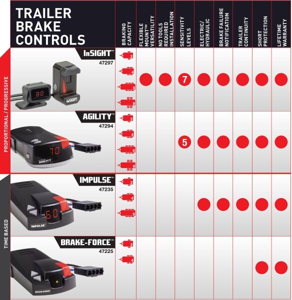 Impulse TimeBased Digital 6Brake Controller
